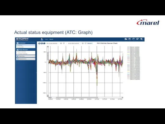 Actual status equipment (ATC: Graph)