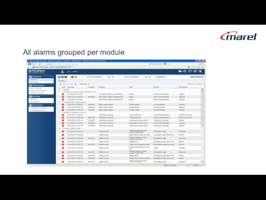 All alarms grouped per module