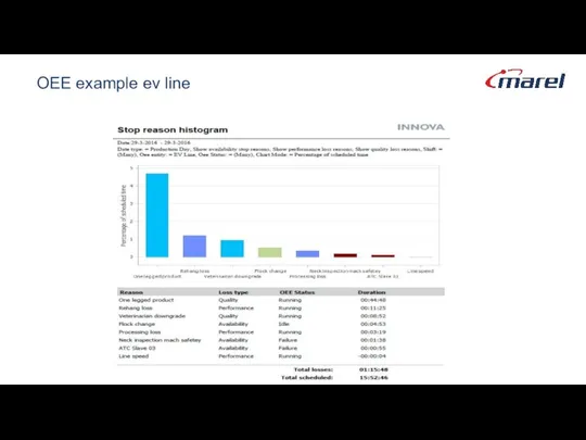 OEE example ev line