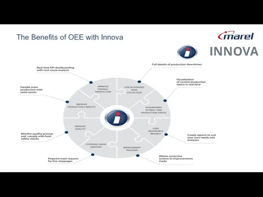 The Benefits of OEE with Innova INNOVA