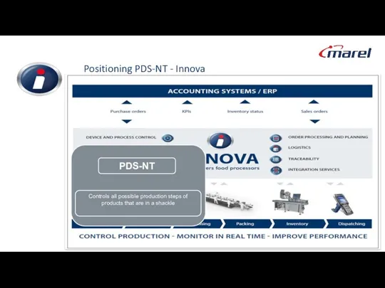 Positioning PDS-NT - Innova s