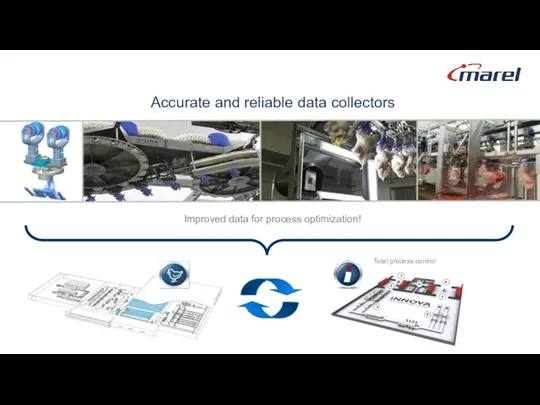 Accurate and reliable data collectors Improved data for process optimization!
