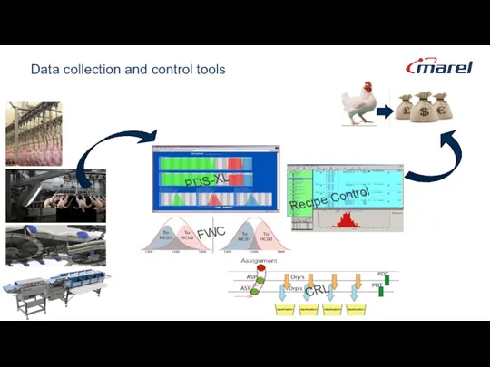 Data collection and control tools