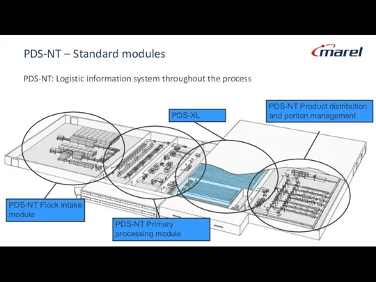 PDS-NT – Standard modules PDS-NT: Logistic information system throughout the process PDS-NT Flock