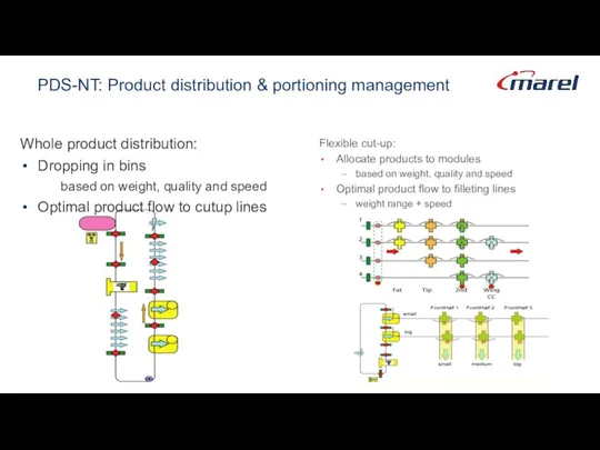 PDS-NT: Product distribution & portioning management Whole product distribution: Dropping in bins based