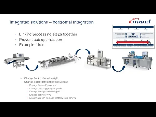 Integrated solutions – horizontal integration Linking processing steps together Prevent sub optimization