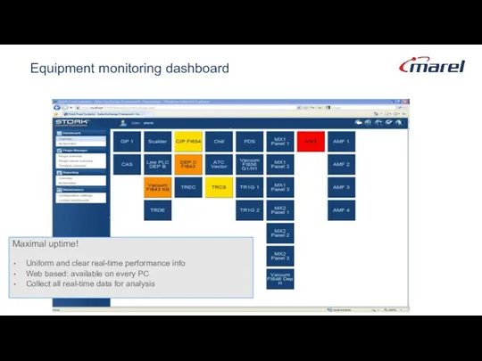 Equipment monitoring dashboard Maximal uptime! Uniform and clear real-time performance info Web based: