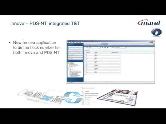 Innova – PDS-NT: integrated T&T New Innova application to define flock number for