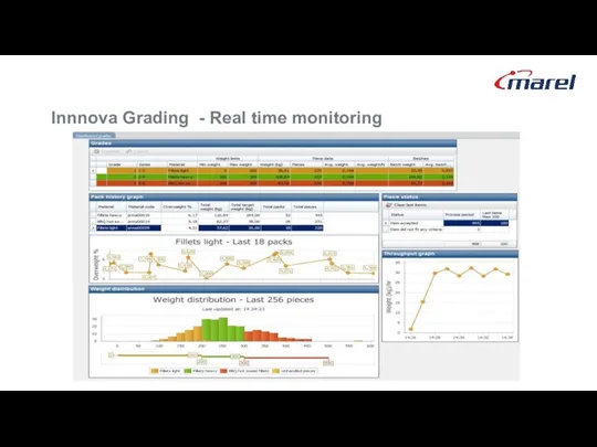 Innnova Grading - Real time monitoring