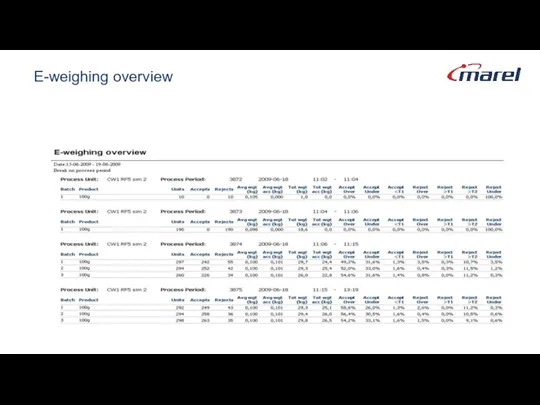 E-weighing overview