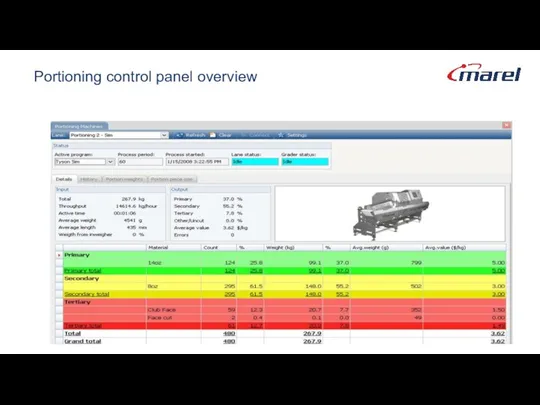 Portioning control panel overview