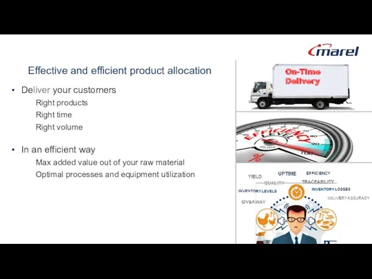 Effective and efficient product allocation Deliver your customers Right products Right time Right