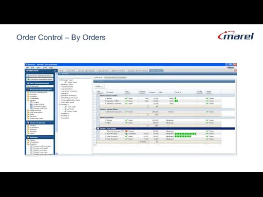 Order Control – By Orders