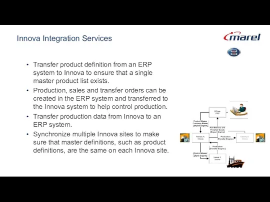 Innova Integration Services Transfer product definition from an ERP system to Innova to