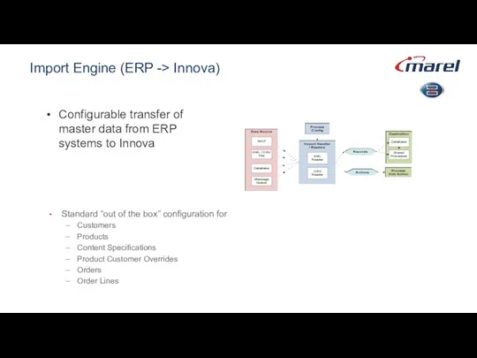 Import Engine (ERP -> Innova) Configurable transfer of master data from ERP systems