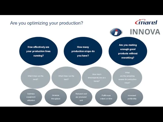INNOVA How effectively are your production lines running? How many production stops do