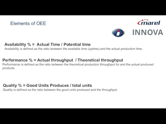 Elements of OEE INNOVA Availability % = Actual Time / Potential time Availability