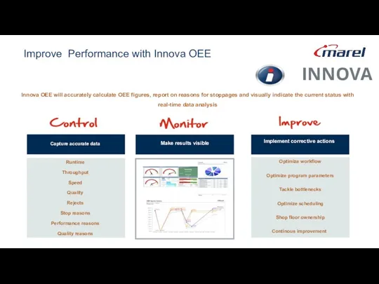 Improve Performance with Innova OEE Innova OEE will accurately calculate OEE figures, report
