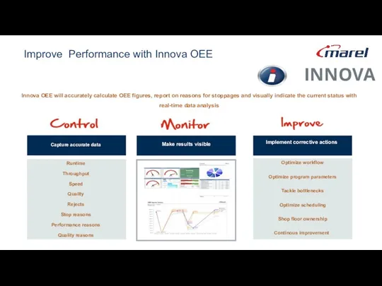 Improve Performance with Innova OEE Innova OEE will accurately calculate