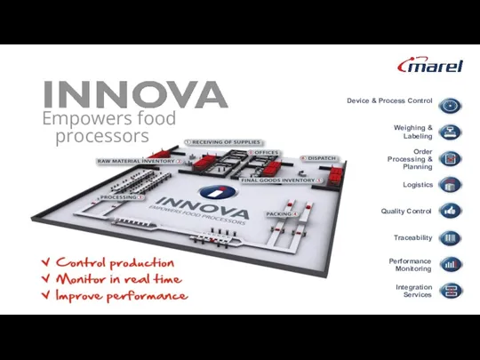 Empowers food processors Device & Process Control Weighing & Labeling Quality Control Performance