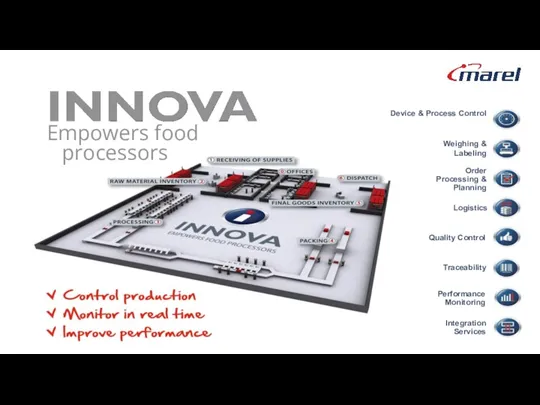 Empowers food processors Device & Process Control Weighing & Labeling