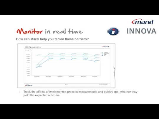 Track the effects of implemented process improvements and quickly spot whether they yield