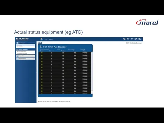 Actual status equipment (eg ATC)