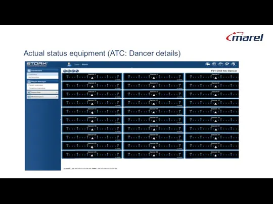 Actual status equipment (ATC: Dancer details)