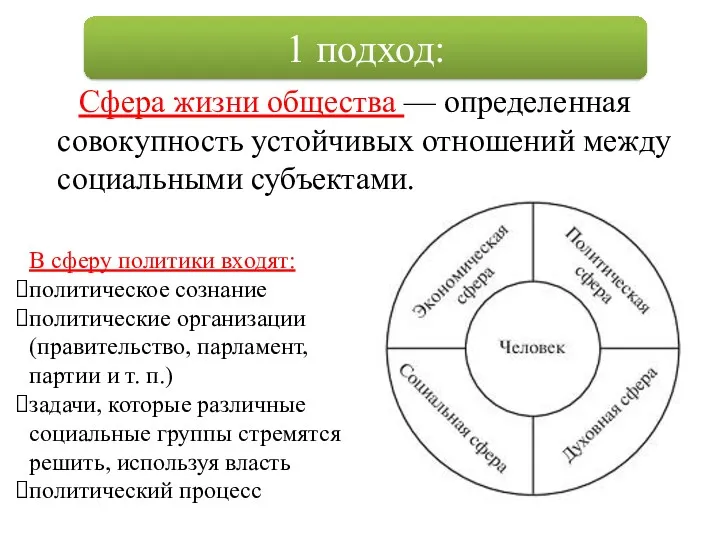 Сфера жизни общества — определенная совокупность устойчивых отношений между социальными