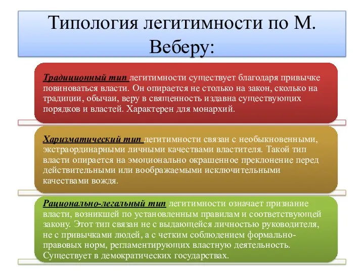 Типология легитимности по М.Веберу: