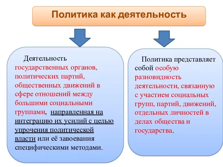 Политика как деятельность Деятельность государственных органов, политических партий, общественных движений