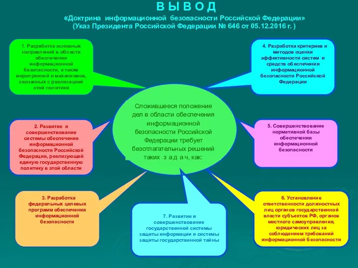 7. Развитие и совершенствование государственной системы защиты информации и системы