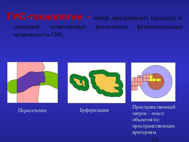 ГИС-технологии - набор программных процедур и операций, позволяющих реализовать функциональные