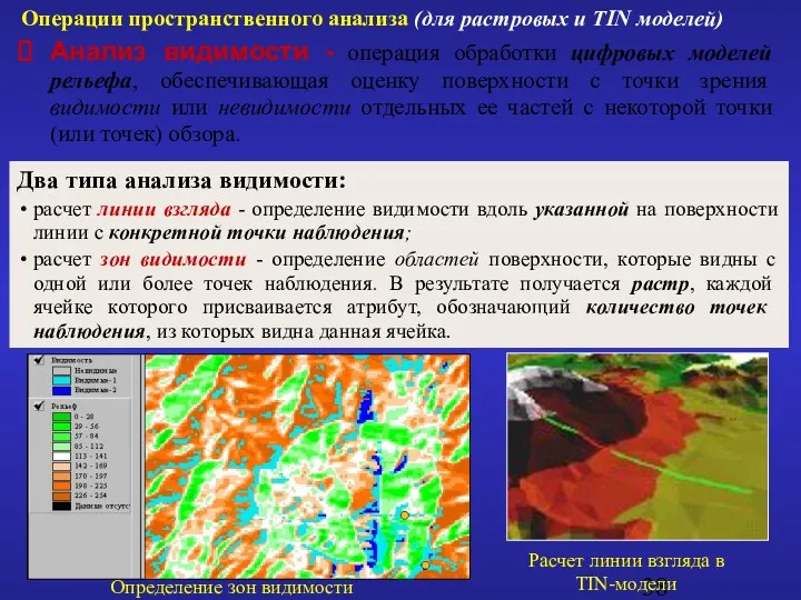 Два типа анализа видимости: расчет линии взгляда - определение видимости