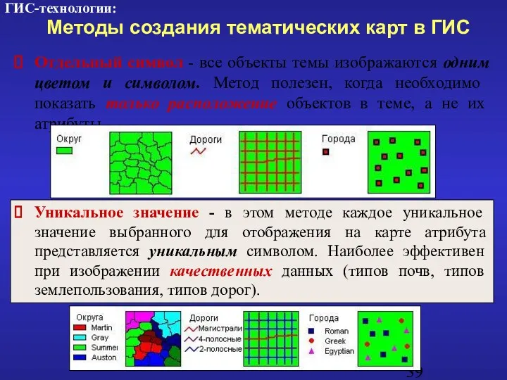 Отдельный символ - все объекты темы изображаются одним цветом и