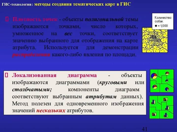 Плотность точек - объекты полигональной темы изображаются точками, число которых,