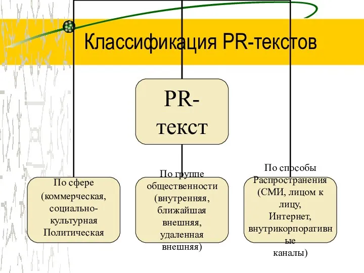 Классификация PR-текстов