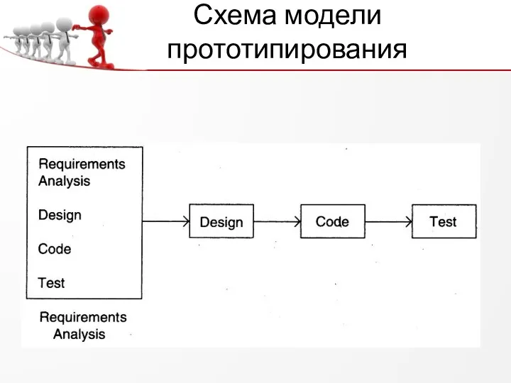Схема модели прототипирования