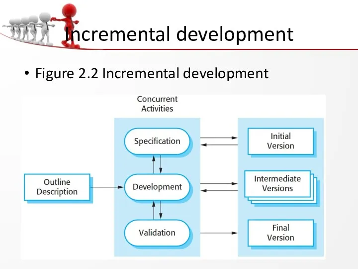 Incremental development Figure 2.2 Incremental development