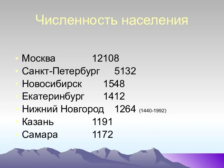 Численность населения Москва 12108 Санкт-Петербург 5132 Новосибирск 1548 Екатеринбург 1412