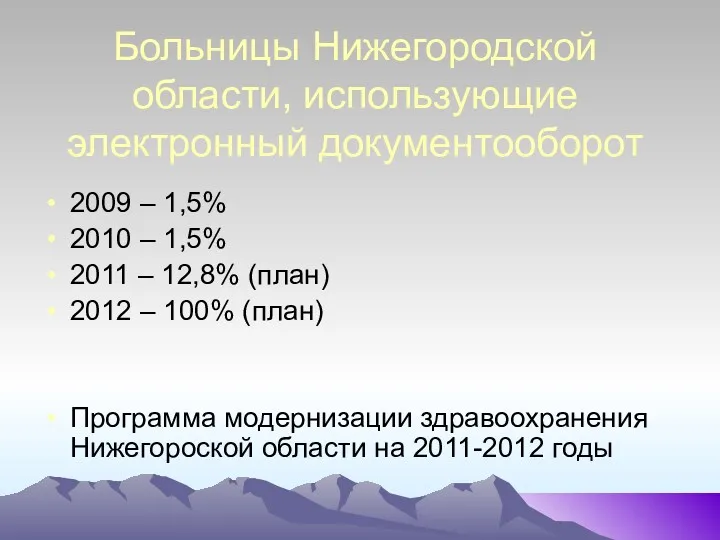 Больницы Нижегородской области, использующие электронный документооборот 2009 – 1,5% 2010