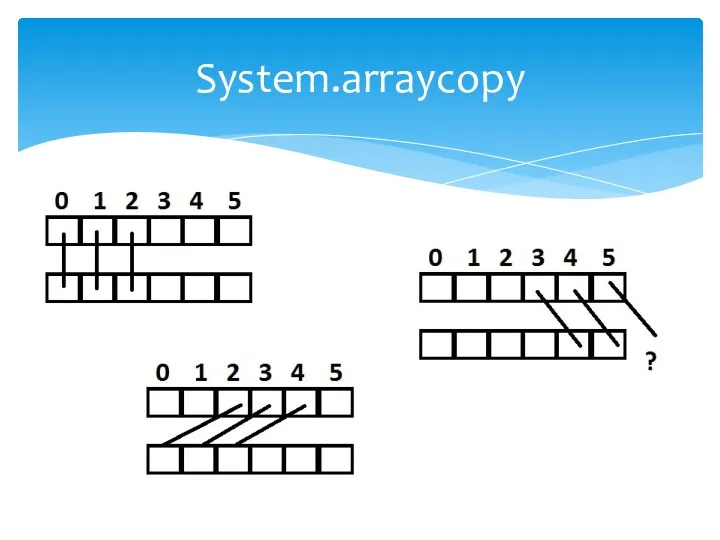 System.arraycopy