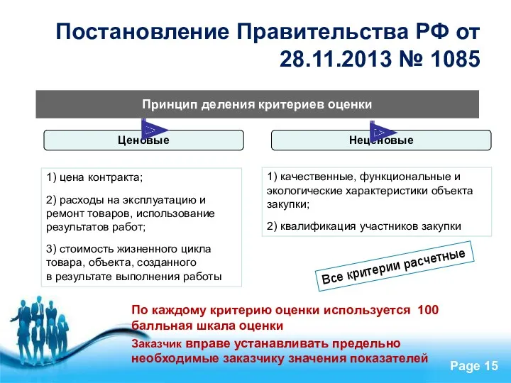 Постановление Правительства РФ от 28.11.2013 № 1085 Принцип деления критериев