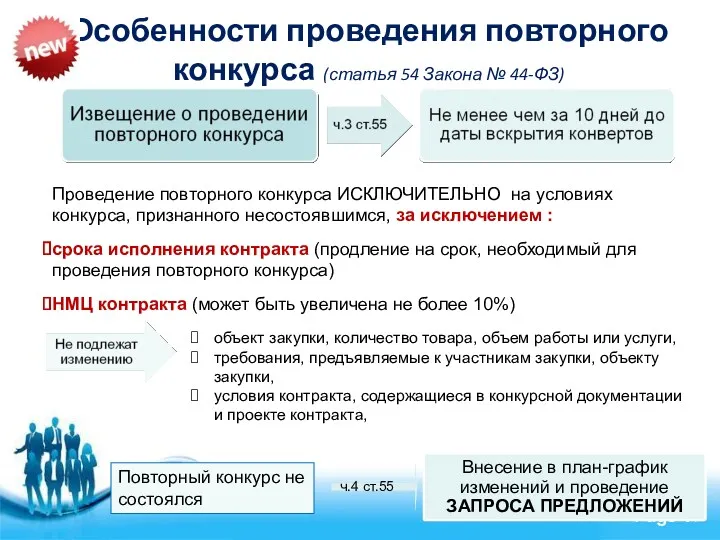 Особенности проведения повторного конкурса (статья 54 Закона № 44-ФЗ) Проведение