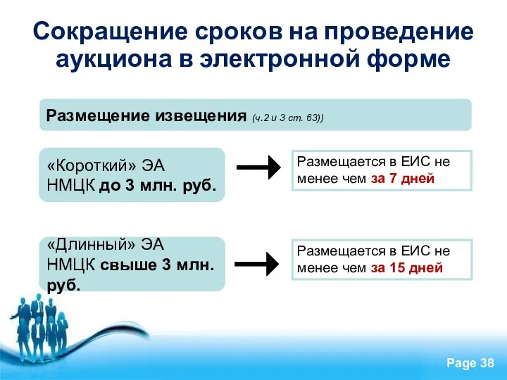 «Короткий» ЭА НМЦК до 3 млн. руб. Размещается в ЕИС