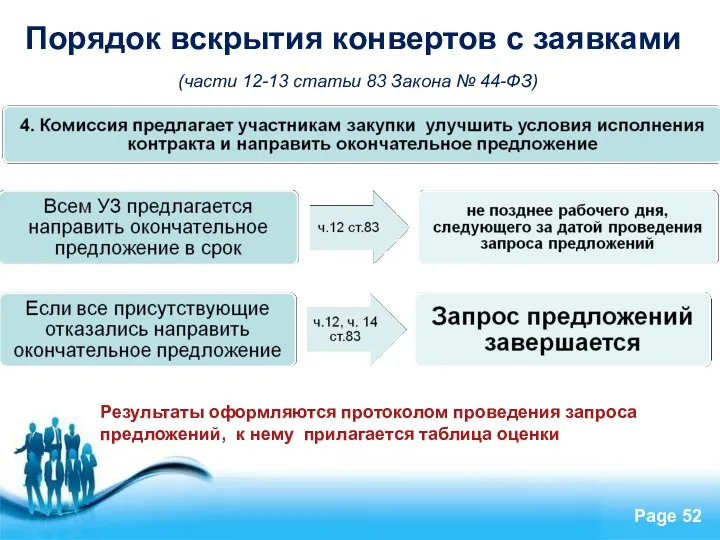 Результаты оформляются протоколом проведения запроса предложений, к нему прилагается таблица