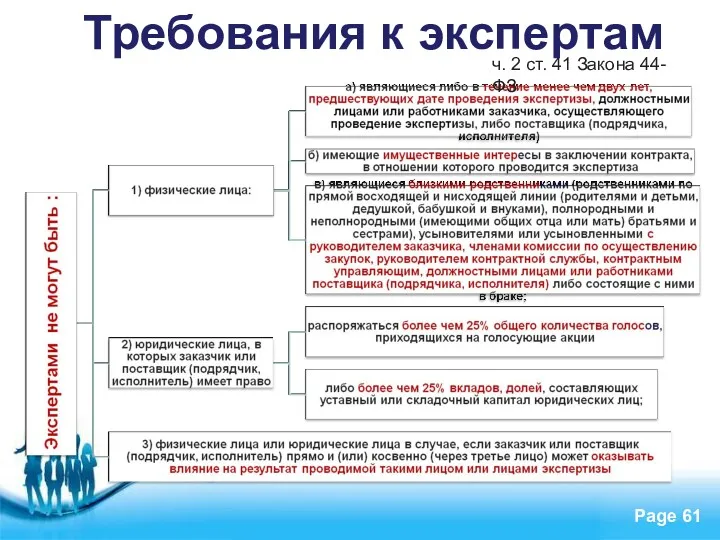 Требования к экспертам ч. 2 ст. 41 Закона 44-ФЗ