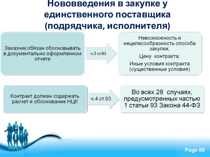 Нововведения в закупке у единственного поставщика (подрядчика, исполнителя)