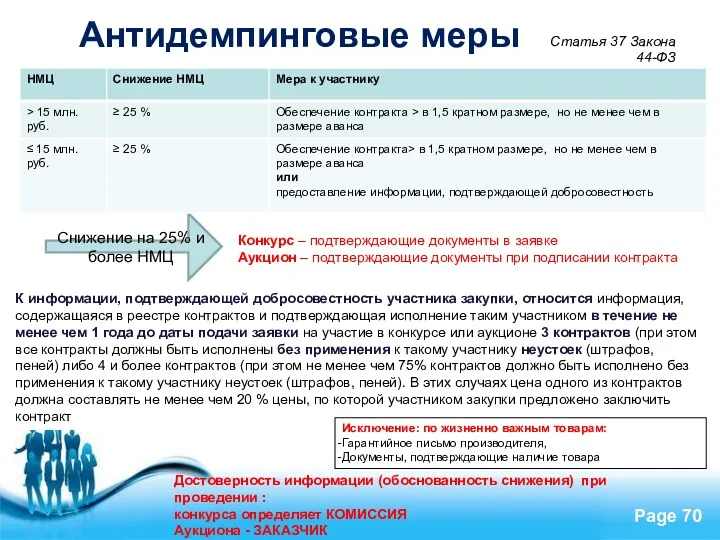 К информации, подтверждающей добросовестность участника закупки, относится информация, содержащаяся в