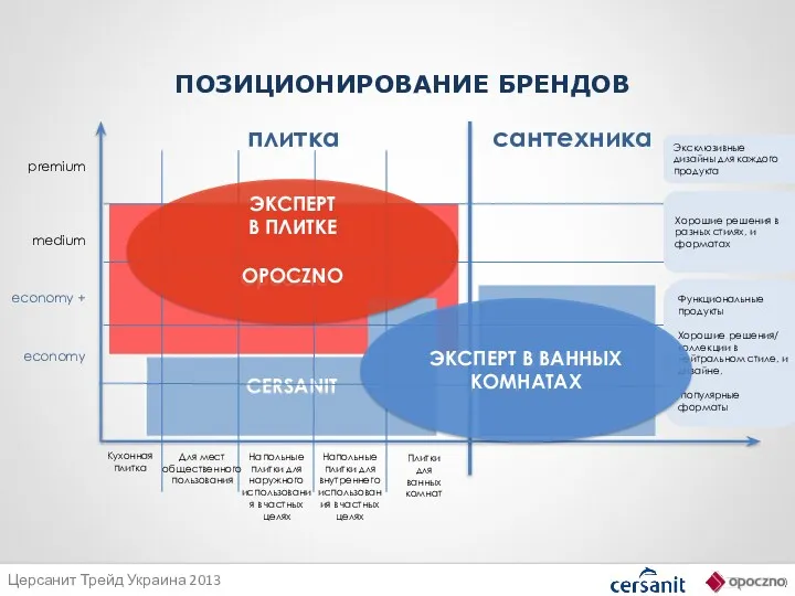 CERSANIT Opoczno CERSANIT premium medium economy + economy сантехника плитка